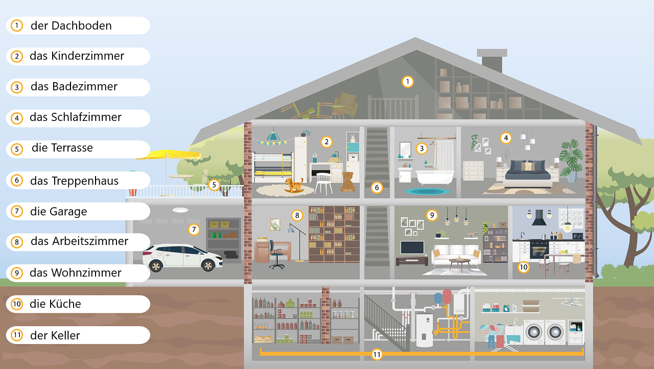 Das Haus Mein Deutsch